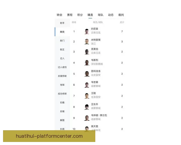 2026世界杯助攻榜揭晓 球员表现引发热议 未来之星浮现